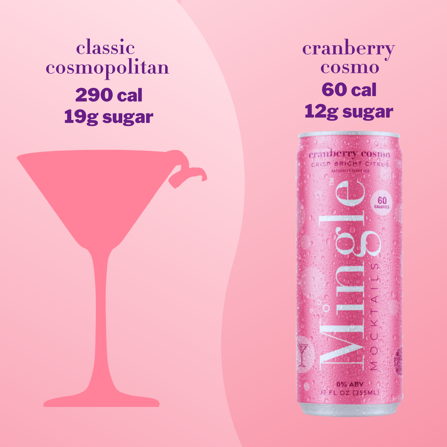 Mingle Mocktails - Cranberry Cosmo