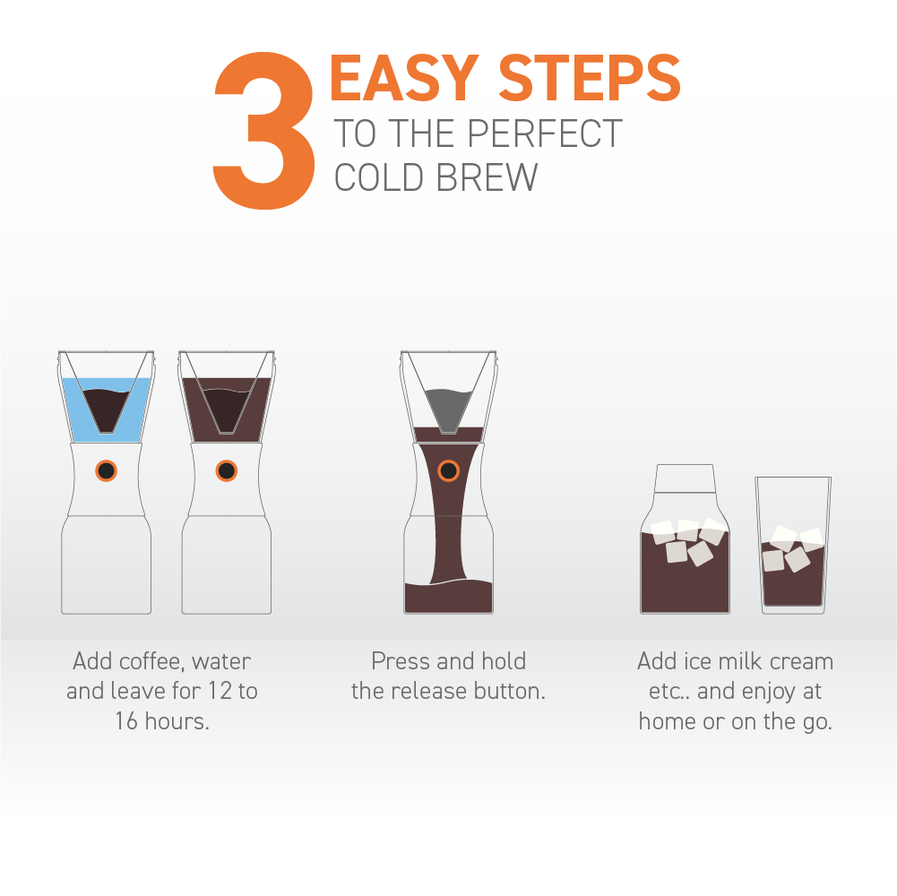 ASOBU® - Cold Brew Coffee Maker - 32oz