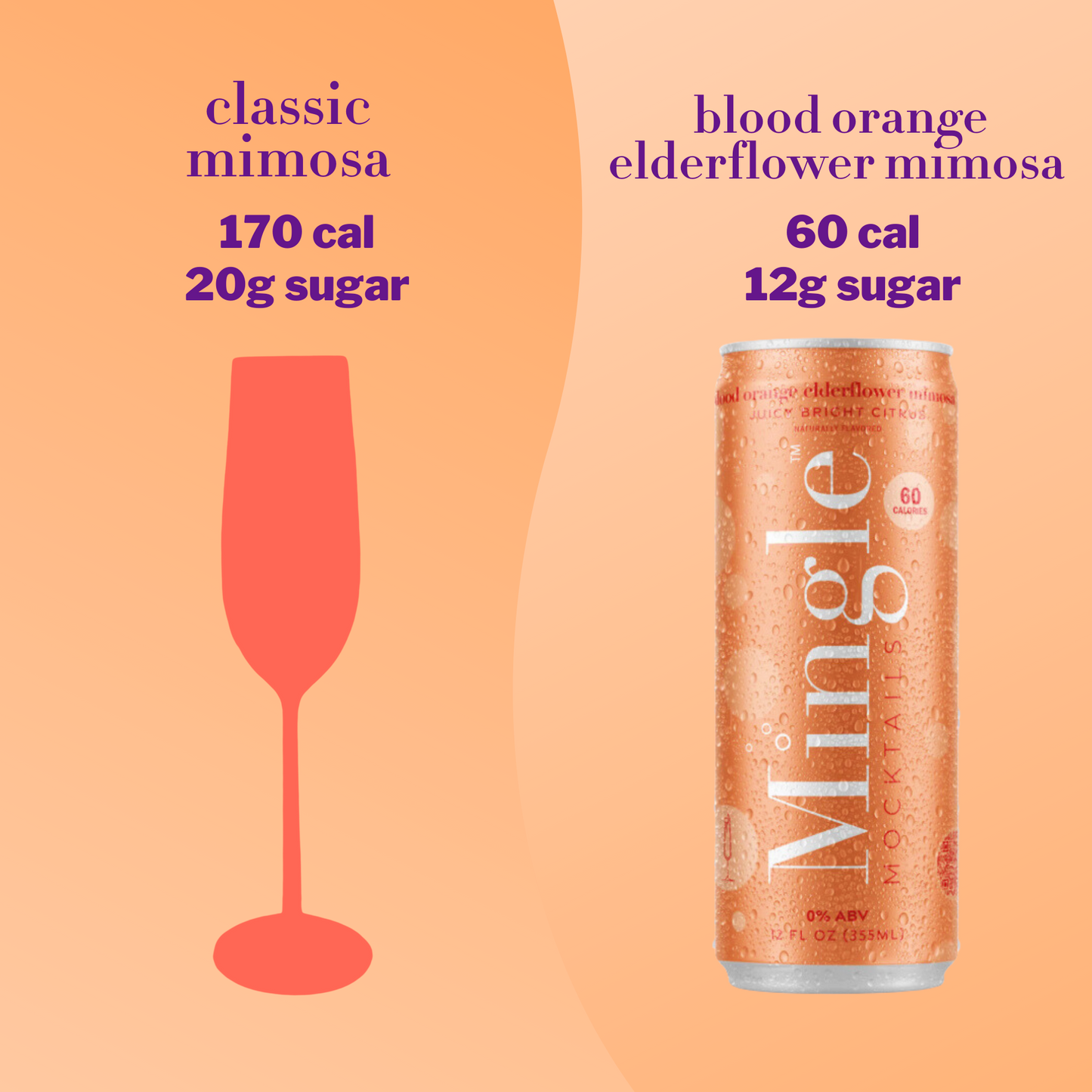 Mingle Mocktails - Blood Orange Elderflower Mimosa