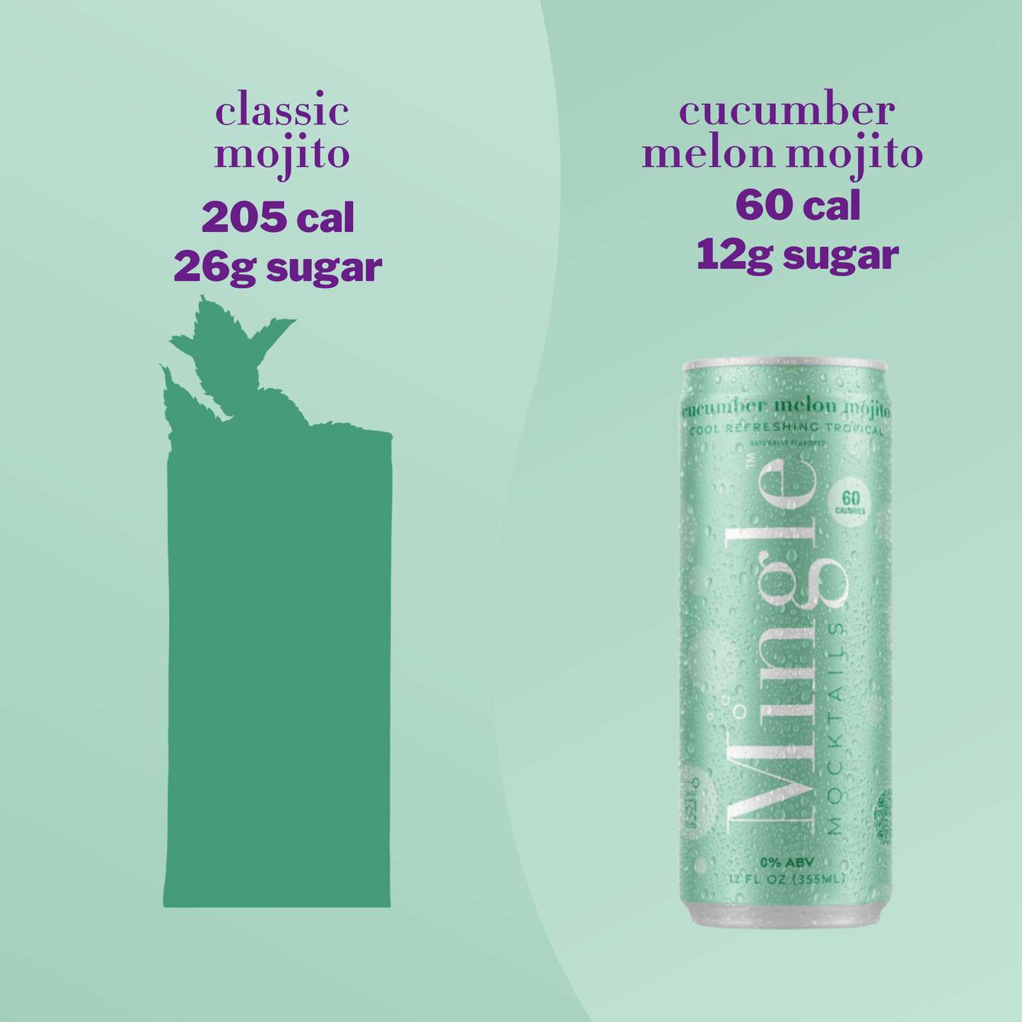 Mingle Mocktails - Cucumber Melon Mojito - 6/12/24 Cans