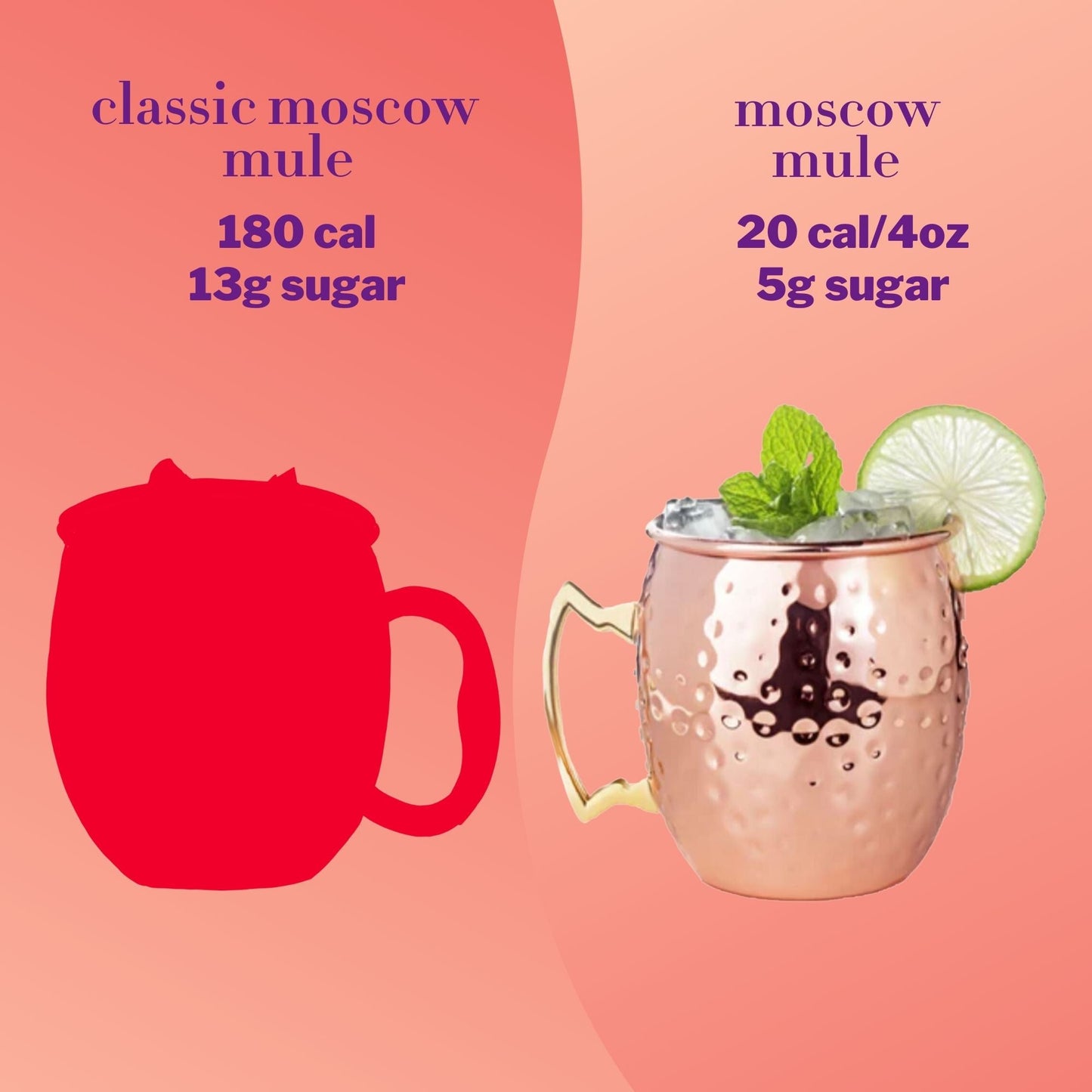 Mingle Mocktails - Moscow Mule - 6-Pack Bottles