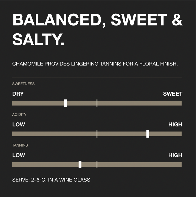 NON1 - Salted Raspberry & Chamomile