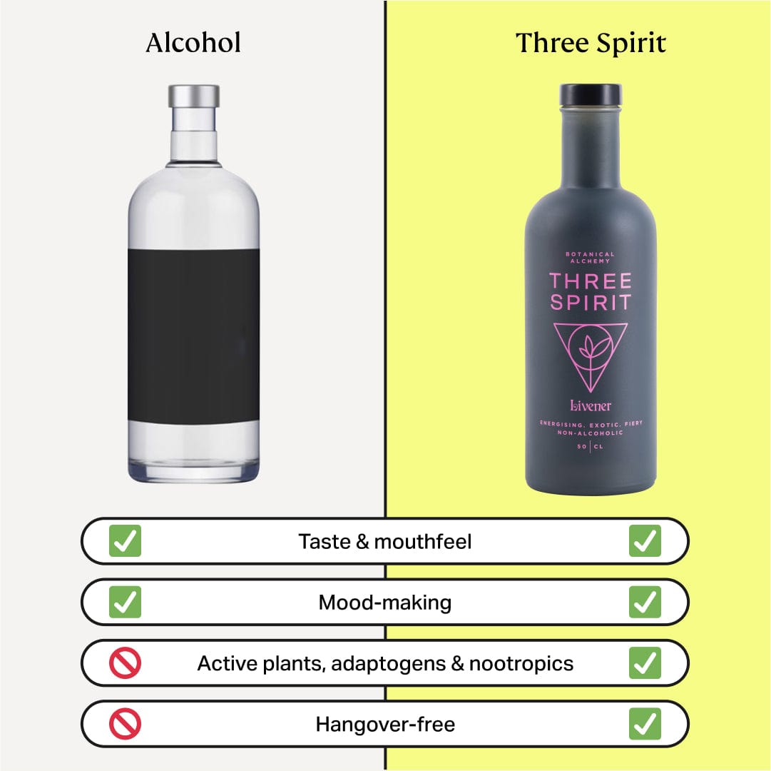 Three Spirit - Livener